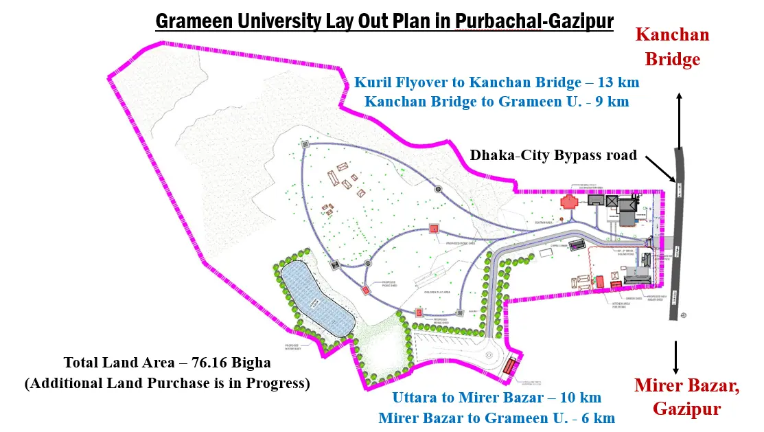 Grameen University